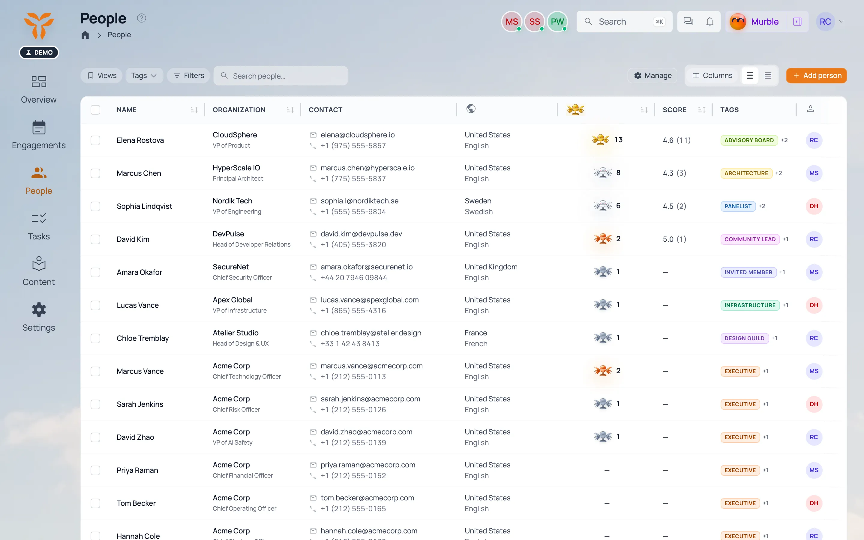 The people directory: role, organization and contact details.
